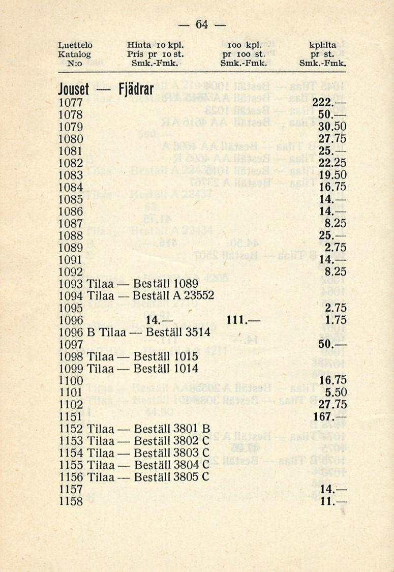 64 Luettelo Hinta iokpl. ioo kpl. kpl:lta Katalog Pris pr io st. pr ioo st. pr st. Jouset Fjädrar 1077 222 1078 50 1079 30.50 1080 27.75 1081 25 1082 22.25 1083 19.50 1084 16.