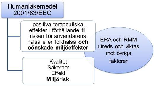Bild 10: Miljöinformationen ses som en faktor i nytta/risk-bedömningen.
