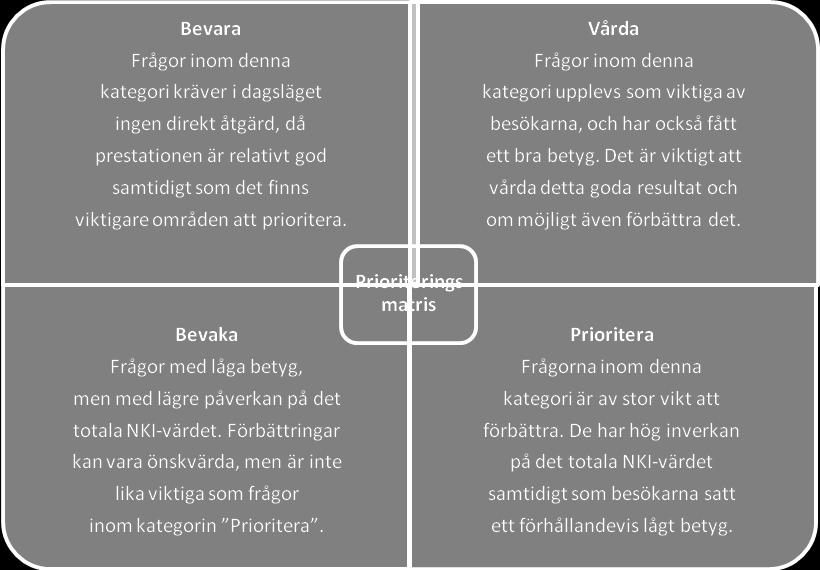 Frågans medelvärde relateras till frågan om helhetsnöjdhet med hjälp av Pearsons produktmomentkorrelation.