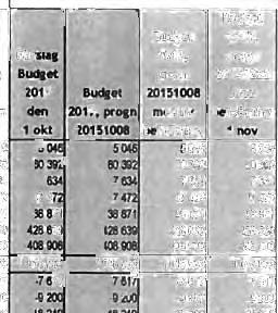 ~. y TRANAs KOMMUN SAMMANTRÄDESPROTOKOLL Sammanträdesdatum 2016-01-13 Sida 15 (46) ~ KOMMUNSTRYRElSENS AU 11 Dnr 394/15 Preliminära ramar budget 2017, ksau 237, ks 184, ksau 239, ks 248 Tf.