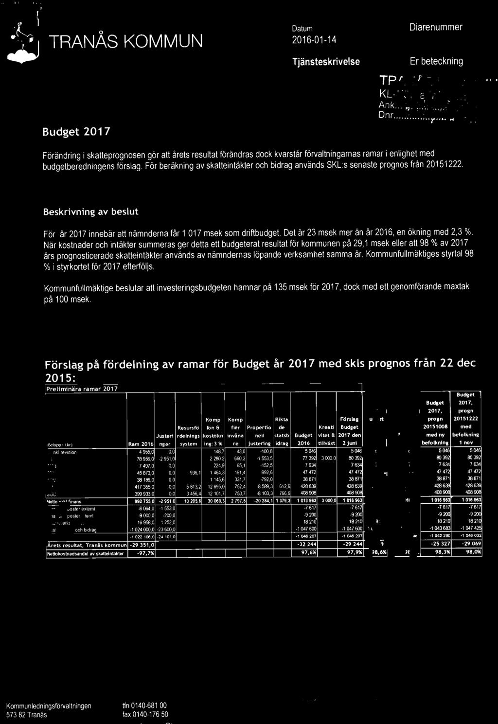 När kostnader och intäkter summeras ger detta ett budgeterat resultat för kommunen på 29,1 msek eller att 98 % av 2017 års prognosticerade skatteintäkter används av nämndernas löpande verksamhet