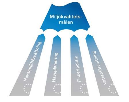 svenskt miljömålsarbete På