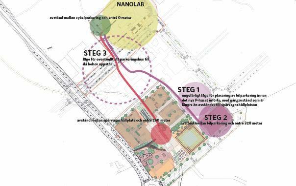 Skiss med gångstråk från spårvagnshållplats, bilparkering (steg 1-3) och cykelparkering.