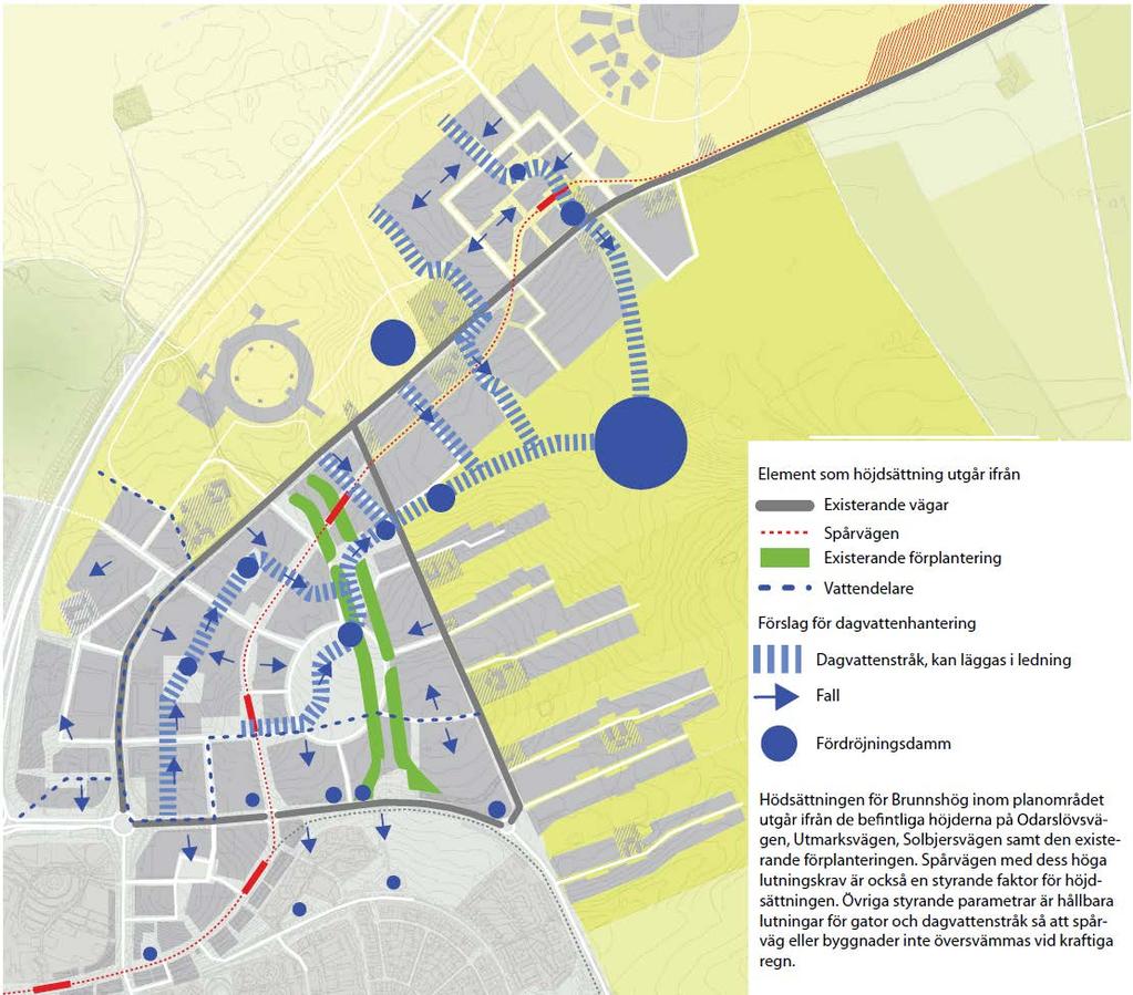 Höjdsättningen för Brunnshög utgår från de befintliga höjderna på Odarslövsvägen, Utmarksvägen, Solbjersvägen samt den existerande förplanteringen.