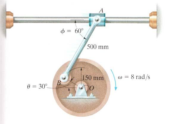 6. Hjulet roterar med vinkelhastigheten ω 8 rad/s. Bestäm hastigheten för hylsan vid A vid det tillfälle då Θ 30 o och Φ 60 o. v,40m/s (åt höger) A ( rθ& ( + tan Φ cos Θ) ) v A 7.