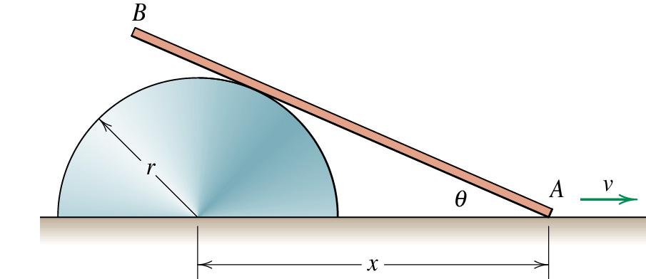 10. Ändan av käppen dras åt höger med hastigheten v samtidigt som den glider ovanpå den fasta halvcylindern med radien r.