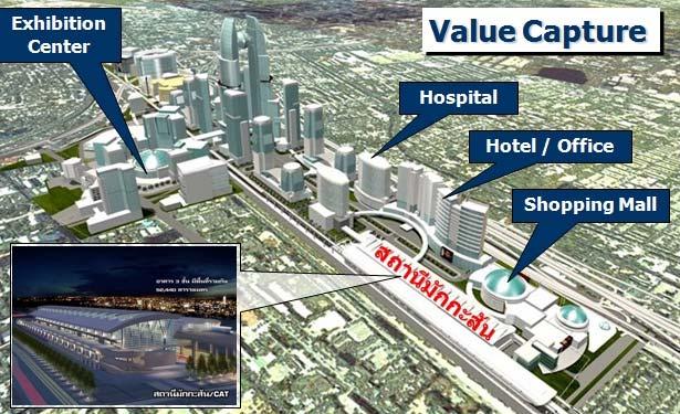 วย World Kitchen Mart, Medical Hub, Exhibition Center, Fashion Mall, Hotel & Shopping