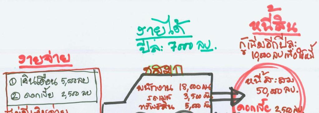 ภาพ ขสมก.