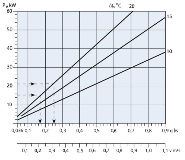 Arena - Tekniska data Diagram 1. Överslagsberäkning av totalt antal meter Arena-panel Stråklängd avser "effektiv längd" enligt exemplet på sidan 3.