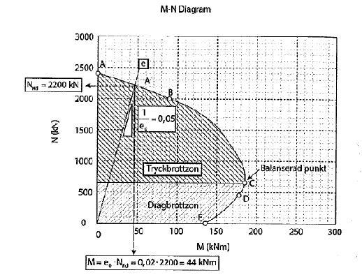 2016-04-08 Dimensionering av byggnadskonstruktioner 9