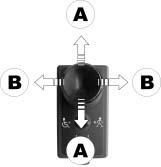 1.9.2 Aktivering av elektriska inställningstillval Elektriska inställningstillval aktiveras med hjälp av joysticken.