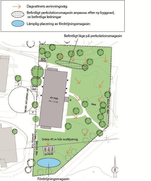 Framtida markplanering Figur 6