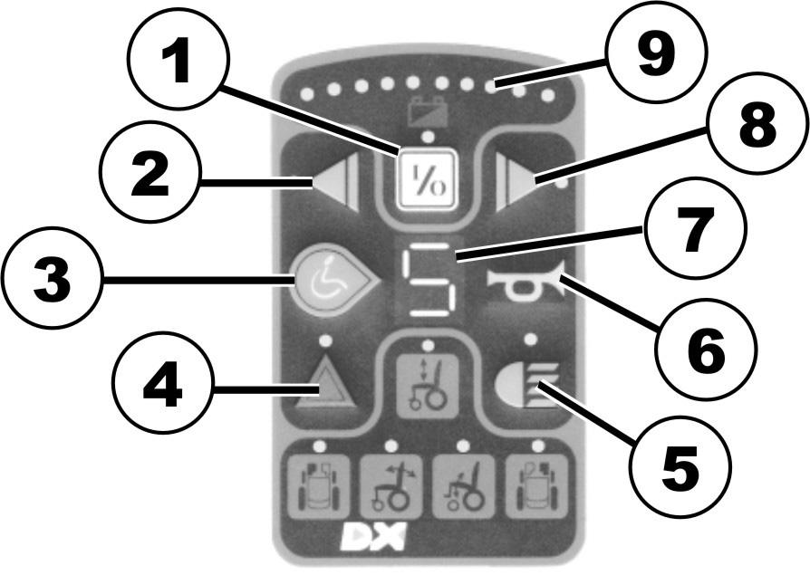 2.2 Styr- och kontrollpanel 2.2.1 Fordonsfunktioner 1) TILL/FRÅN 2) Blinker vänster 3) Skifta körläge 4)