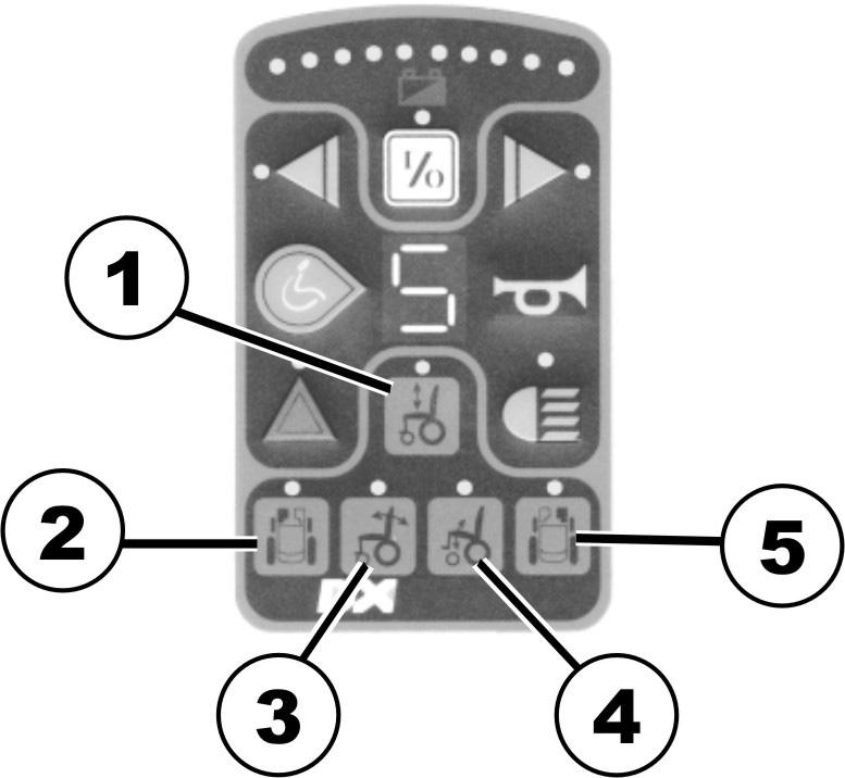 2.2.2 Elektriska justeringar 1) Sitslyft 2) Benstöd, vänster 3)