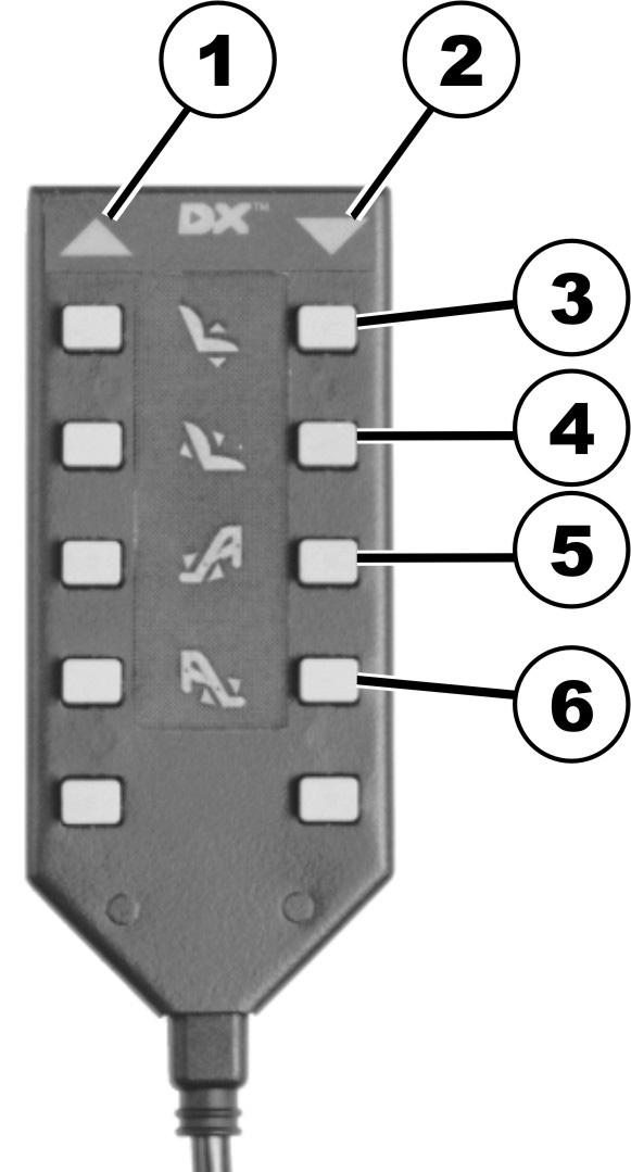 9 Elektrisk justering av sits, ryggstöd och benstöd med manöverboxen Justerbara komponenter anges med symboler på manöverboxen (se foto).