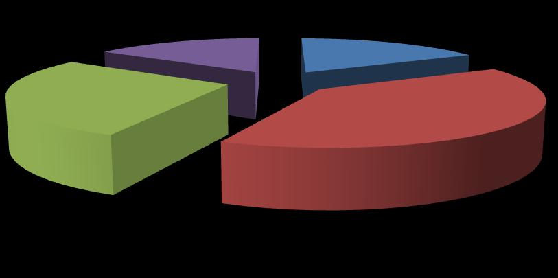 Fråga 5 Hur ofta avverkas skog för försäljning på Er fastighet?. Resultatet av enkäten visar att ca 39 % av markägarna avverkar mellan 1-5 års mellanrum. Ca 17 % avverkar varje år.