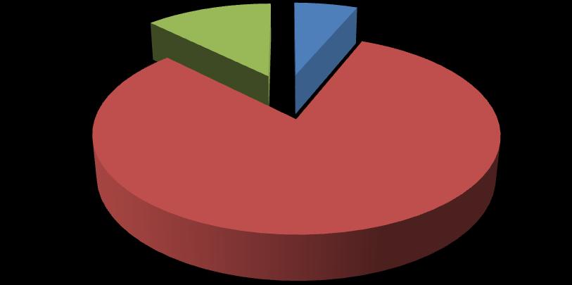 Drygt 87 % är mycket nöjda eller nöjda med resultatet. Det var 16 stycken som svarade på denna fråga.