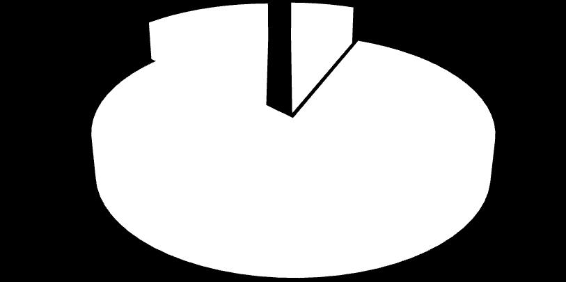 Fråga 13 Plantering 54 % är nöjda över planteringarna SCA Skog har utfört åt dem. 23 % är till och med mycket nöjda över resultatet.