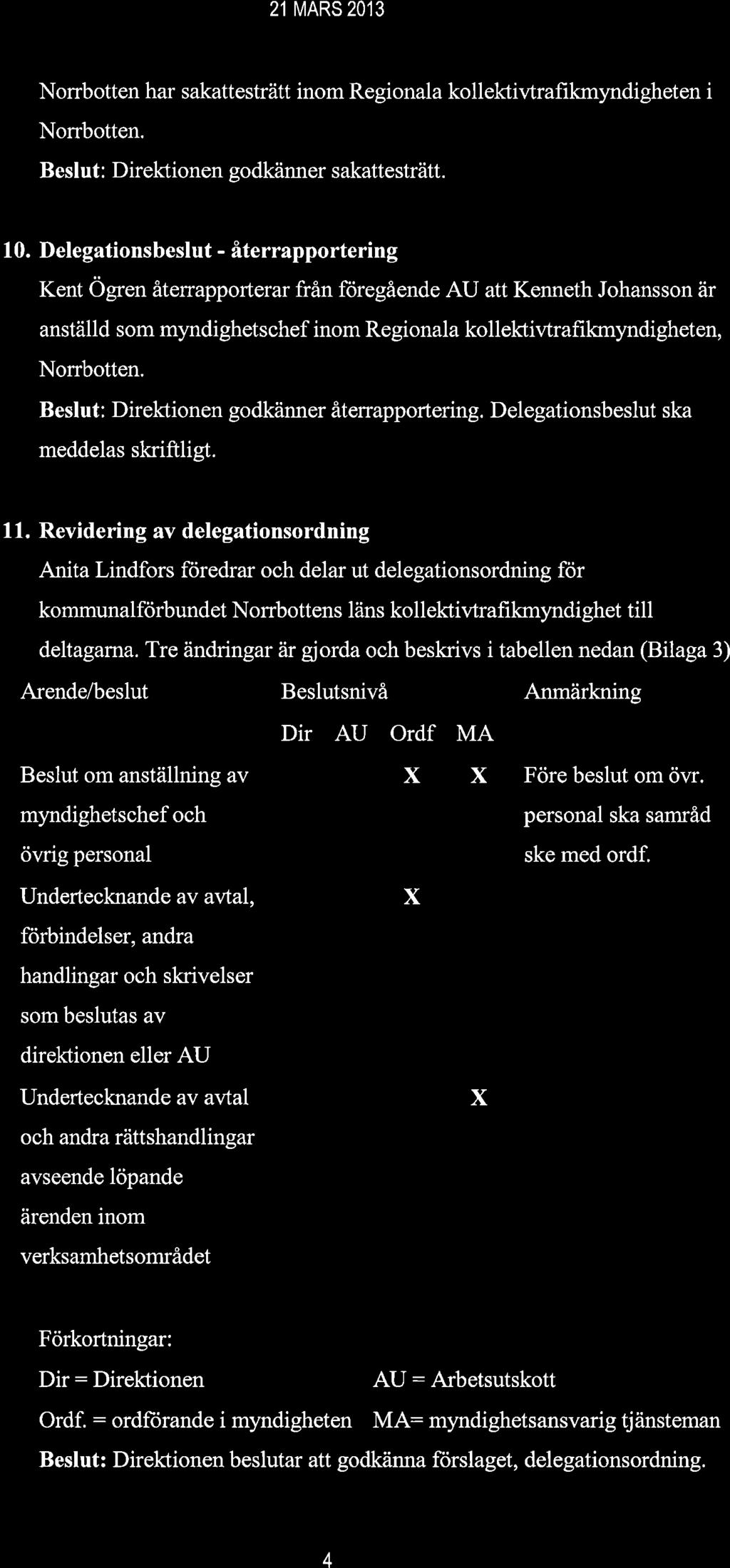 21 MARS2O13 Norrbotten har sakattesträtt inom Regionala kollektivtrafikmyndigheten i Norrbotten. Beslut : Direktionen godkänner sakattesträtt. 10.