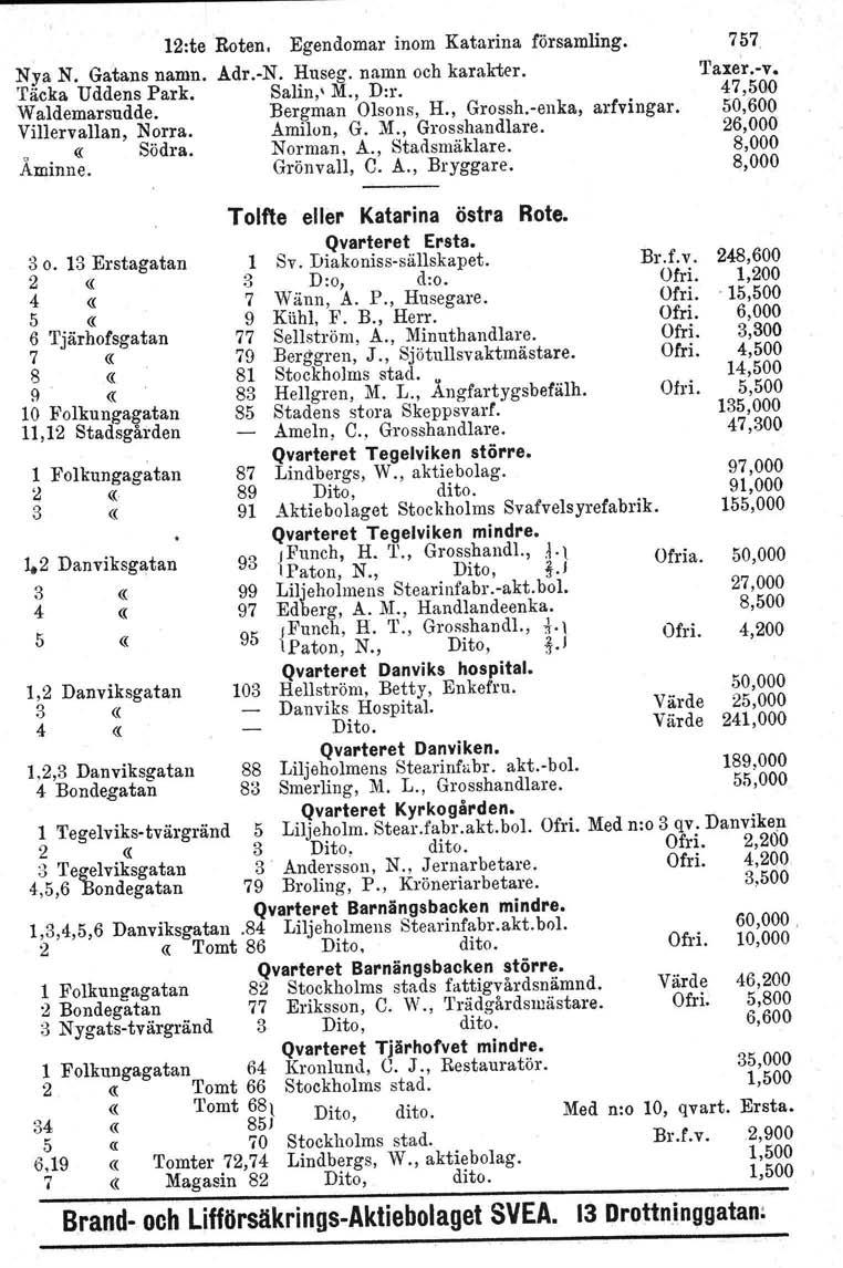 12:te Roten. Egendomar inom Katarina församling. Nya N. Gatans namn. Adr.-N. Huseg. namn och karakter. Täcka Uddens Park. Salin,' M., D:l'. Waldemarsudde. Bergman Olsens, H., Grossh.-enka, arfvingar.