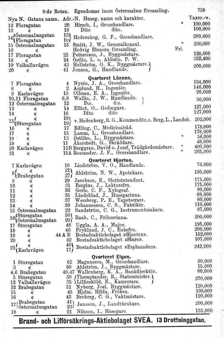 9:de Roten. Egendomar inom Östermalms församling. Nya N. Gatans namn. Adr. N. Huseg, namn och karakter. 12 Floragatan 20 Hirsch, 1., Grosshandlare. 1 18 Dito dito.