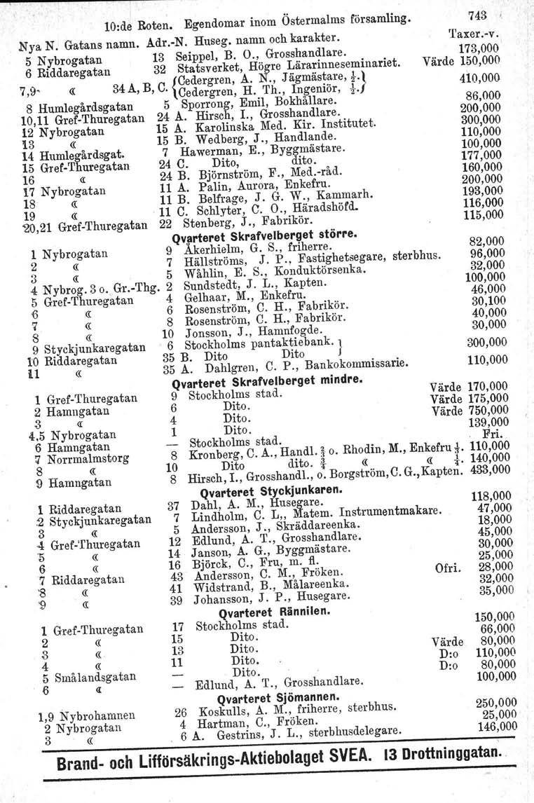 10:de Roten. Egendomar inom Östermalms församling. Nya N. Gatans namn. Adr.-N. Huseg. namn och karakter. 5 Nybrogatan 13 Seippel, B. O., Grosshandlare.