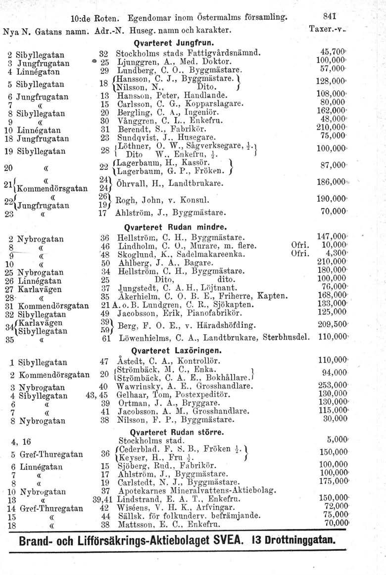 10:de Roten. Egendomar inom Östermalms församling; Nya N. Gatans namn: Ådr.-N. Huseg. namn och karakter.