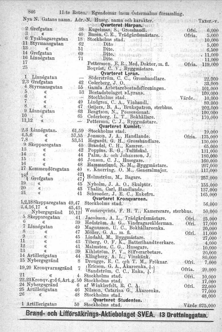 846 NyaN. l1:te Roten" > Egendomar inom Östermalms församling. Gatans namn. Ådr.-N. Hrrseg. namuooh karakter.
