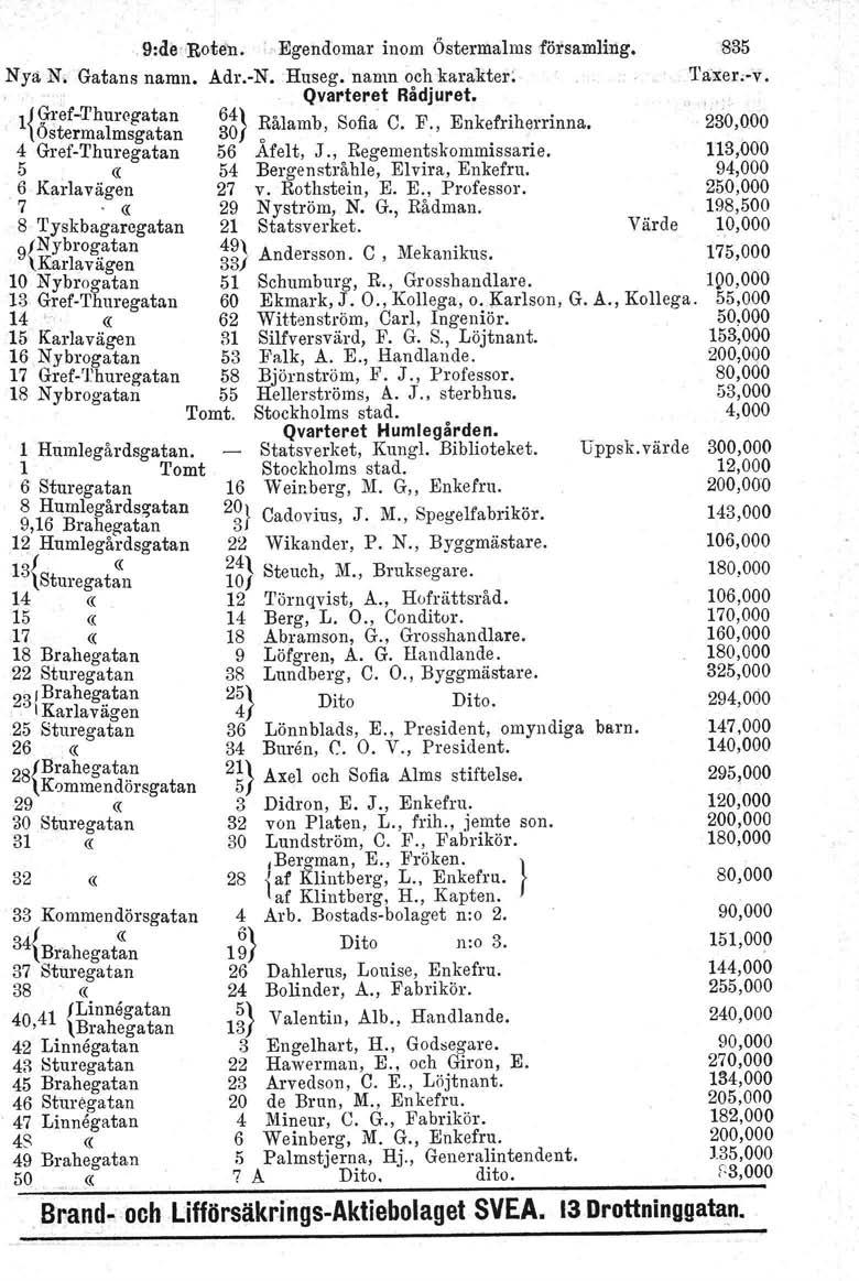 oo9:de Rotli'n. Egendomar inom Östermalms fötsamling. 835 Nya NI Gatans namn. Adr.-N.Huseg. namn och karakter. Taxerr-v, Qvarteret Rådjuret.