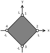 6. Fel numrering Isoparametriskt element numrerad i omvänd ordning mot konvention. Givet: Element som ovan.