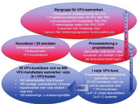 munalförbund, Göteborgs Stad och Göta studentkår.