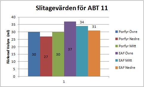 5 Resultat 5.