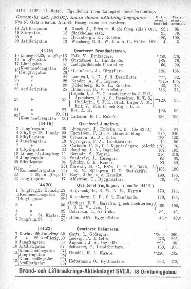 [4414-4422] 11. Roten. Egendomar inom Ladugårdslands församling. Genomläs sid. [3001], innan denna afdelning begagnas. Nya N. Gatans namn. Adr.-N. Huseg. namn och karakter.