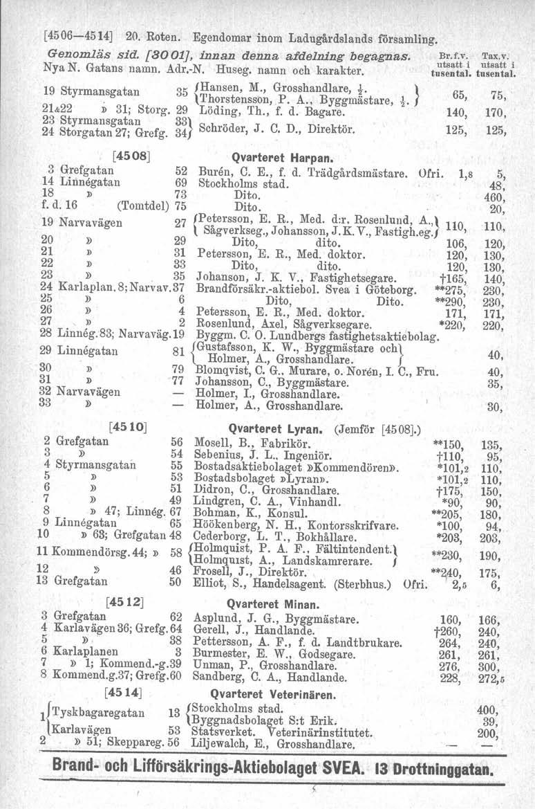 [4506-4514] 20. Roten. Egendomar inom Ladugårdslands församling. Genomläs sid. [8001J, innan denna afdelning begagnas. ~~;;;;ri i Nya N. Gatans namn. Ådr.-N. Huseg. namn och karakter. tusental.