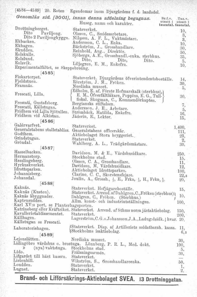 [4584-4589J 20. Boten Egendomar inom Djurgårdens f. d. landsdel. Genomläs sid. [aoot}, innan denna afdelning begagnas. Br.f.v. "I'ax.v, utsatt i utsatt i Huseg. namn och karakter. tusental.