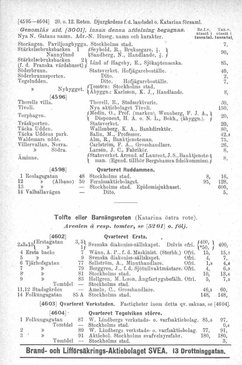 [4595-4604J 20. o. 12. Roten. Djurgårdens f. d. landsdelo. Katarina församl. Genomläs sid. [3001J, innan denna afdelning begagnas. ~~':t;;'i Nya N. Gatans namn. Adr.-N. Huseg. namn och karakter.