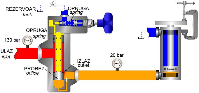 14 Cerović i sar.:ventili kao upravljačke komponente.../polj.tehn.(2018/3).11-25 Slika 2. Ventil za smanjenje pritiska, [2]. Figure 2. Pressure of reducing valve, [2].