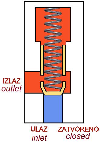 Slika 5 prikazuje izlaz pod pravim uglom u odnosu na ulaz.