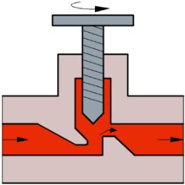 Needle valve Primenom membranskih ventila, slika 16(a), moguće je ostvariti finu regulaciju protoka.