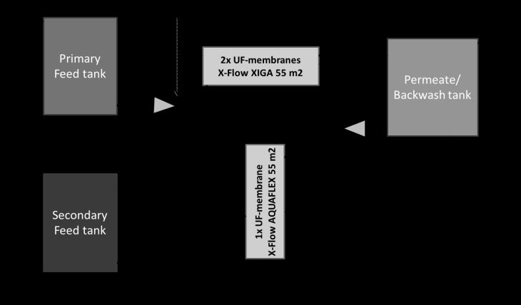 Metod: Utvärdera existerande