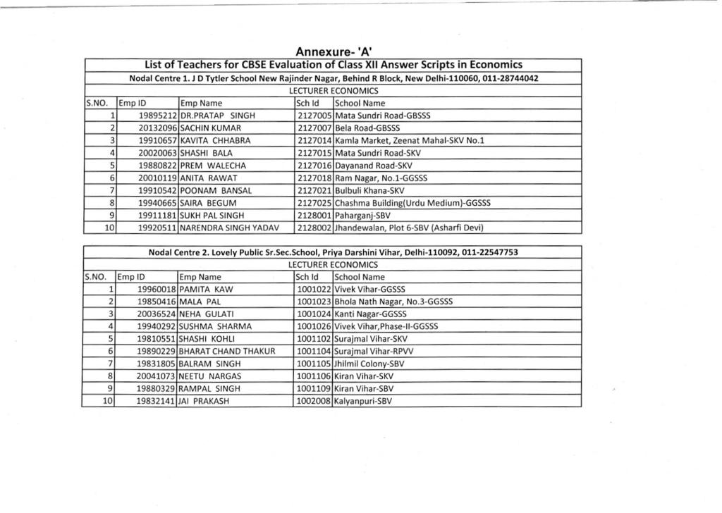 Annexure- 'A' List of Teachers for case Evaluation of Class XII Answer Scripts in Economics Nodal Centre 1.