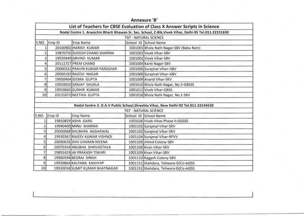 Annexure._.- 18 1 list of Teachers for CBSEEvaluation of Class X Answer Scripts in Science Nodal Centre 1. Arwachin Bharti Bhawan Sr. Sec. School, C-Blk,Vivek Vihar, Delhi-95 Te1.Oll 22151630 S.NO.