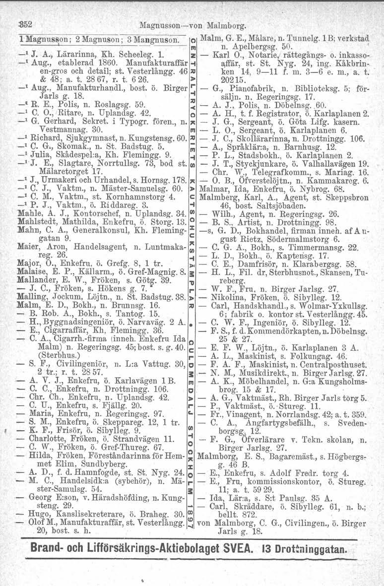 ~52 Magnussonvon Malmborg. 1 MagnuS8on;, 2 Magnuson; 3 Mangnuson. ~ o Malm, G. E., Målare, n. Tunnelg. ni n. Apelbergsg. 50. 1B; verkstaq _1 J. A., Lärarinna, Kh. Scheeleg. 1. z Karl O.