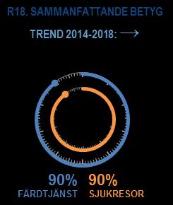 Barometer för anropsstyrd trafik, ANBARO: Årsrapport 2018 11 3.