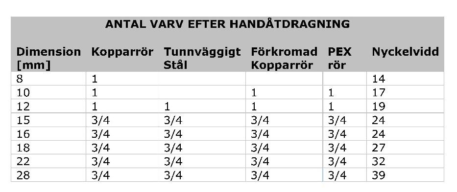 9. Rörmontering Kan kopplas med kopparrör eller slang med slätände. Använd stödhylsa vid installation av mjuka kopparrör.