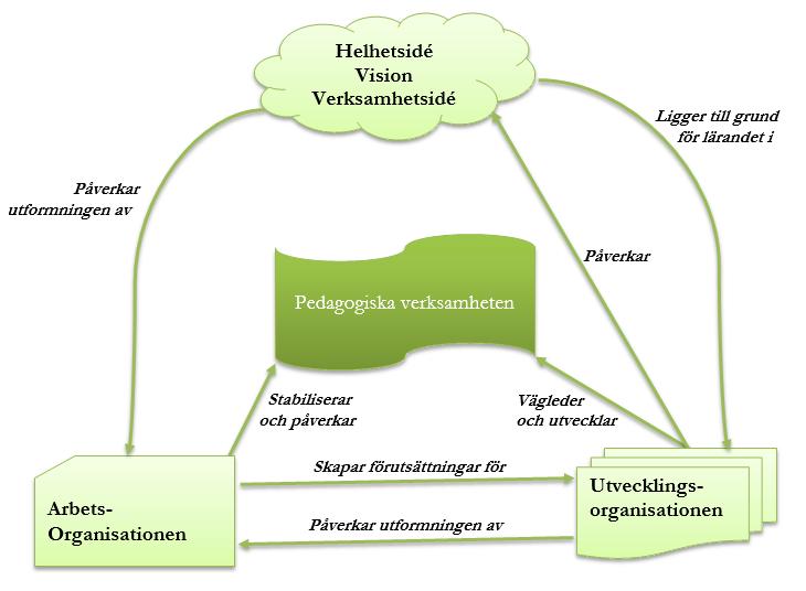 Vikstaskolan ska ha en organisation och ett tänk kring ständiga förbättringar med verksamhetens uppdrag i fokus.