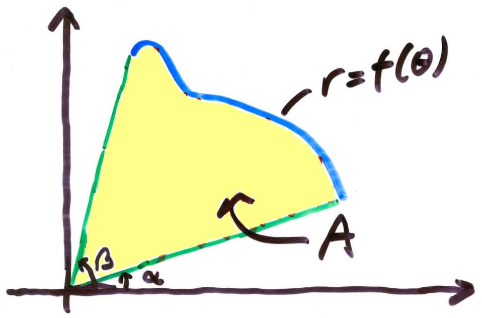 Aren under en polär kurv Om r =