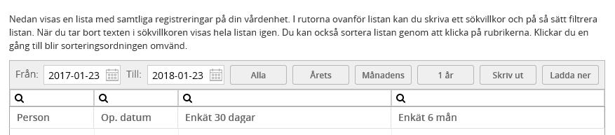 Hemsidan, Registrering med mera Listor och verktyg som inloggad sorterad