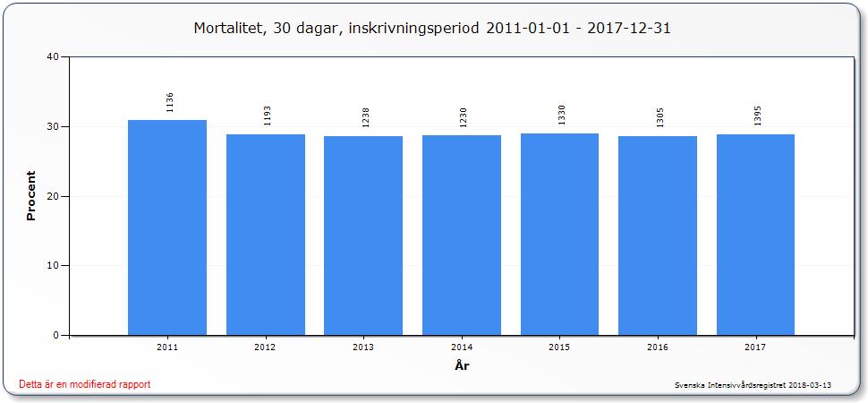 Sepsismortalitet