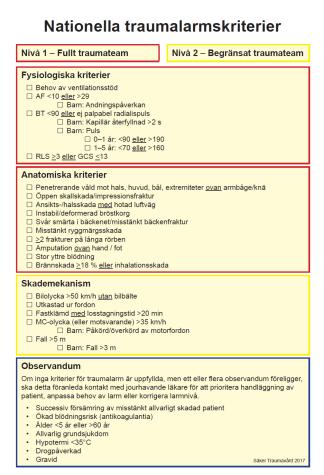 Säker Traumavård Nationella Traumalarmskriterier lanserade våren 2017